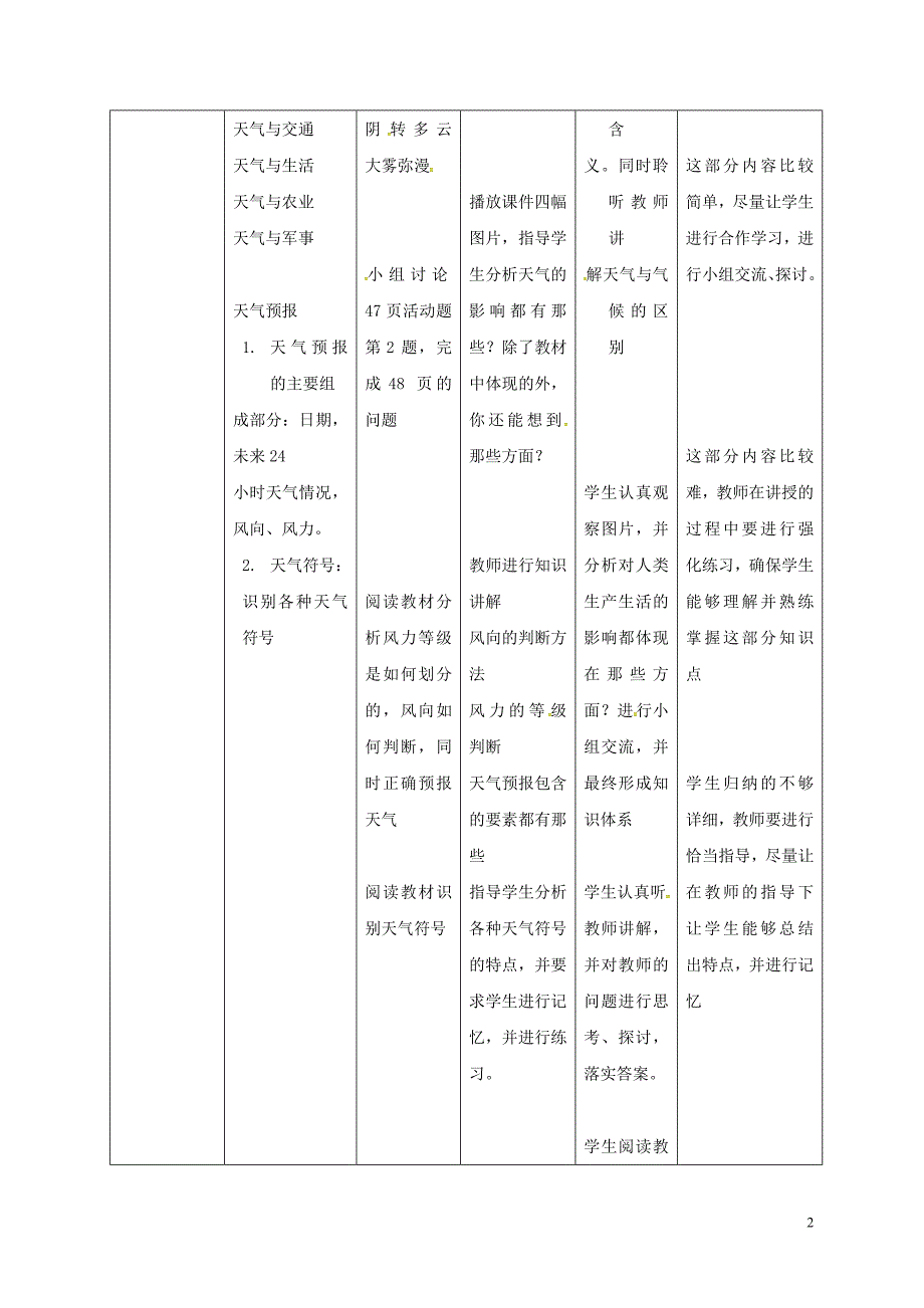 吉林省通化市七年级地理上册 3.1多变的天气教案1 （新版）新人教版_第2页