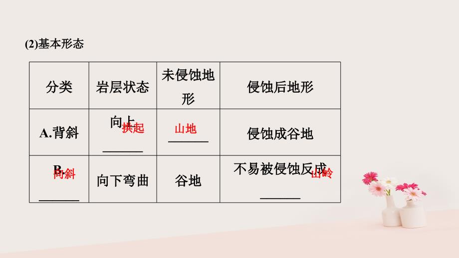 2018-2019版高中地理 第四章 地表形态的塑造 第二节 山地的形成课件 新人教版必修1_第4页