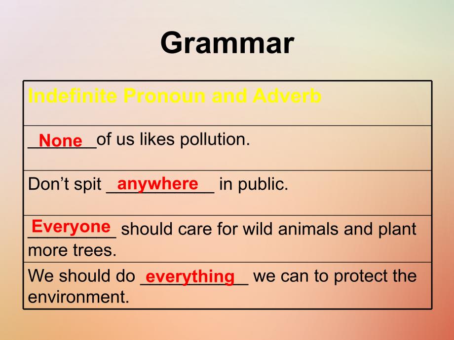 福建省莆田市涵江区九年级英语上册 unit 2 saving the earth topic 2 all these problems are very serious section d课件 （新版）仁爱版_第2页