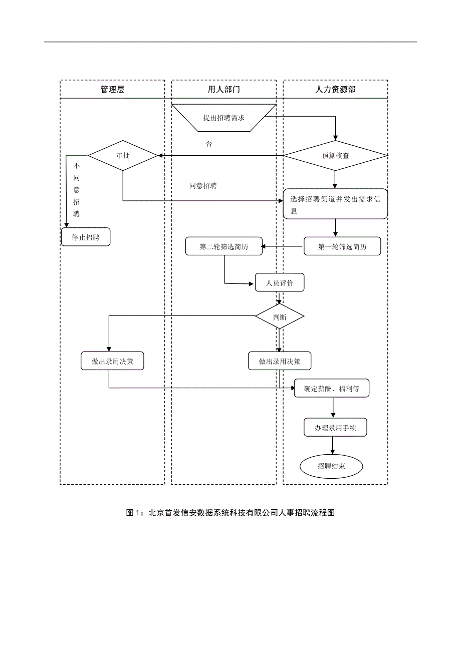 优秀HR经理人专用：人力资源管理制度（实用版）_第3页