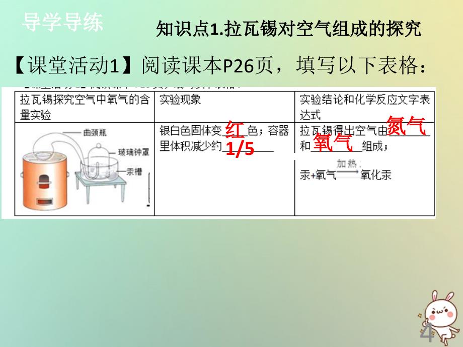 2018年秋九年级化学上册 第二单元 我们周围的空气 课题1 空气（1）导学导练课件 （新版）新人教版_第4页