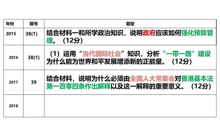 2009-2017全国1卷高考政治生活主观题全解析_第5页