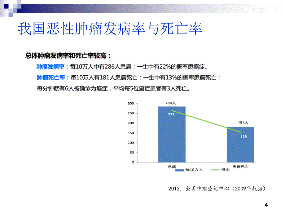 14年 我们需要胃肠镜筛查消化道肿瘤吗_第4页