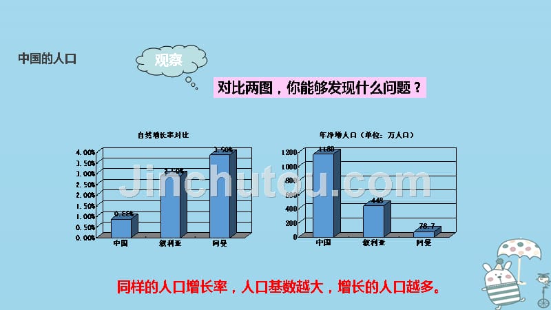 江苏省大丰区八年级地理上册 1.2人口课件 （新版）新人教版_第4页