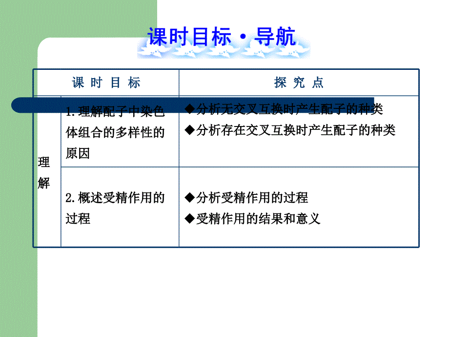 导学讲练通 2013高一生物精品课件：2.1.2_第4页