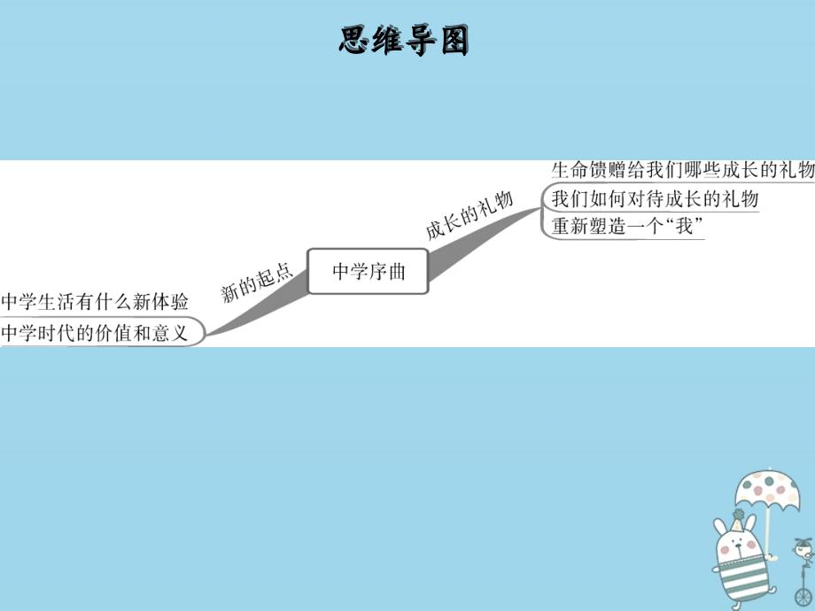 2018年七年级道德与法治上册 第一单元 成长的节拍 第一课 中学时代 第1框 中学序曲课件 新人教版_第2页