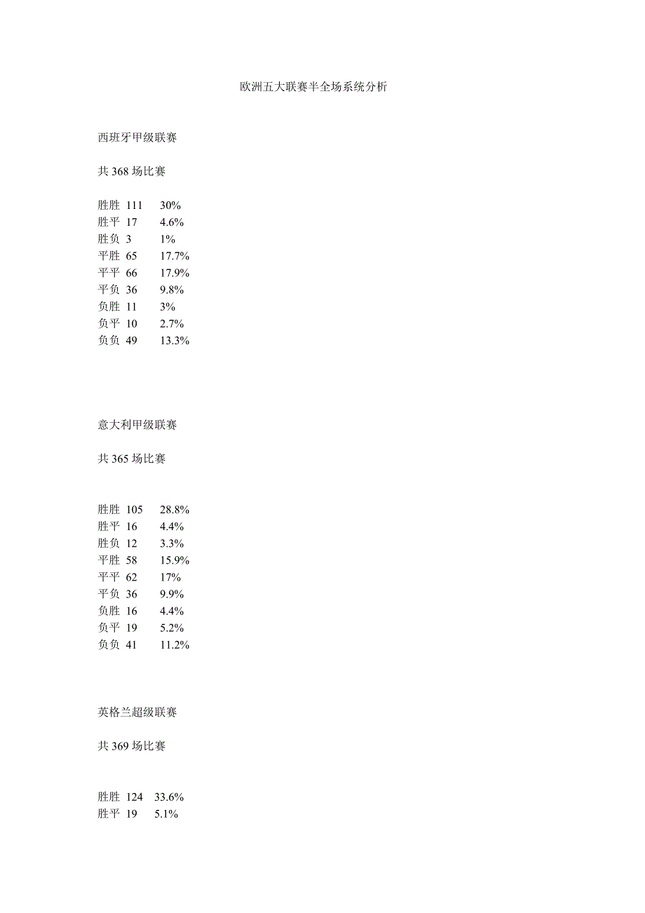 欧洲五大联赛半全场系统分析_第1页