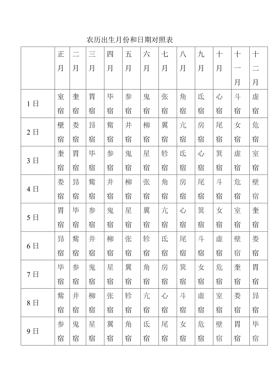 农历出生月份和日期对照表_第1页