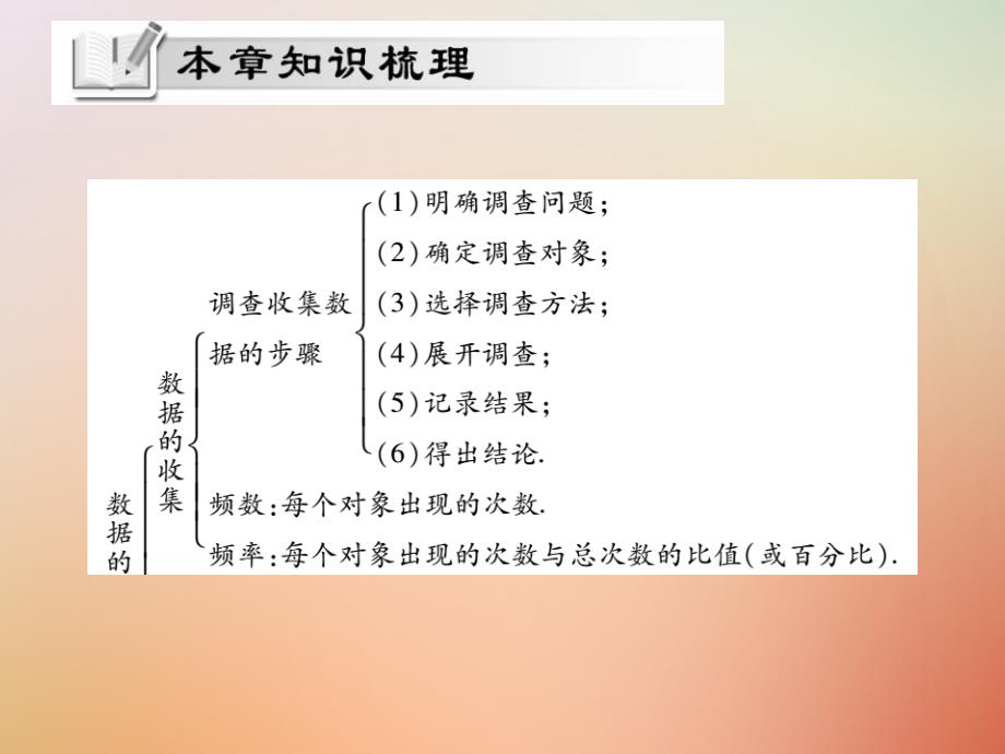 2018秋八年级数学上册第15章数据的收集与表示单元小结与复习课件新版华东师大版_第2页