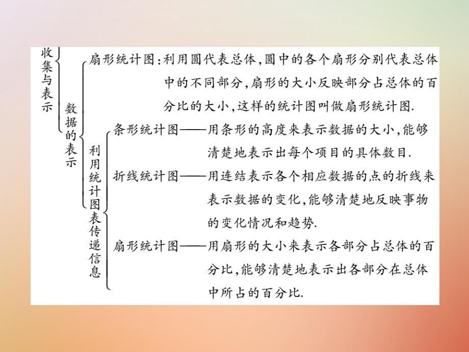 2018秋八年级数学上册第15章数据的收集与表示单元小结与复习课件新版华东师大版_第3页