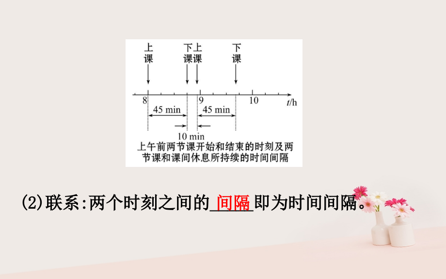 2018-2019学年高中物理 第一章 运动的描述 1.2 时间和位移课件2 新人教版必修1_第4页