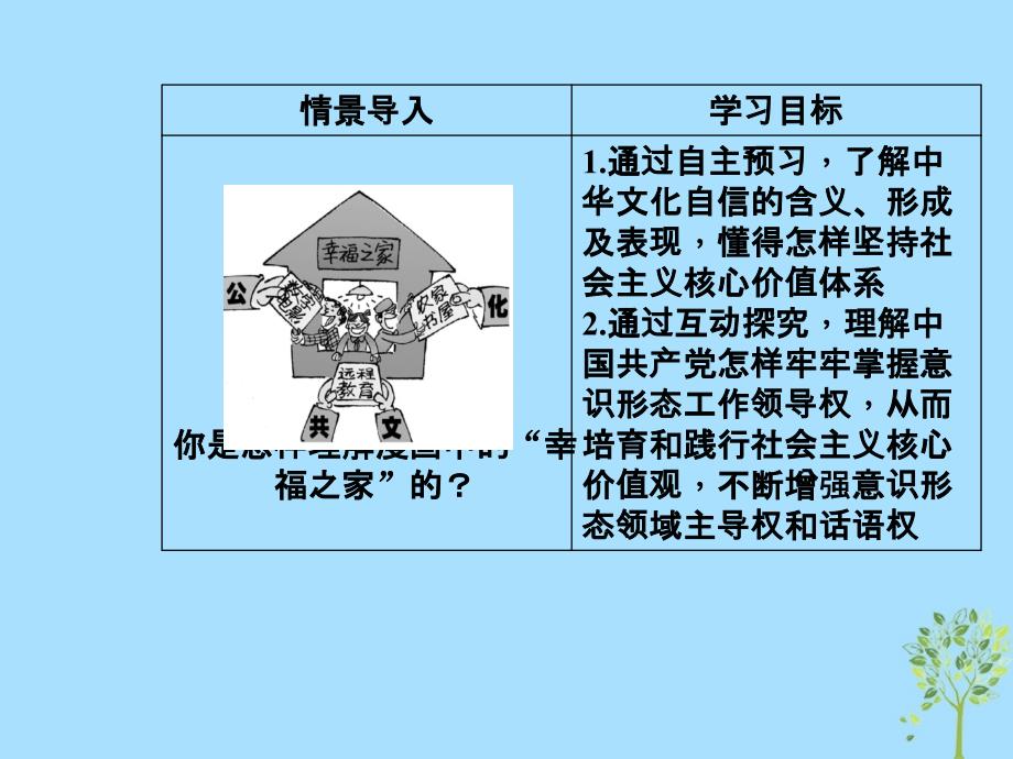 2018-2019学年高中政治 第四单元 发展中国特色社会主义文化 第九课 第二框 坚持社会主义核心价值体系课件 新人教版必修3_第3页