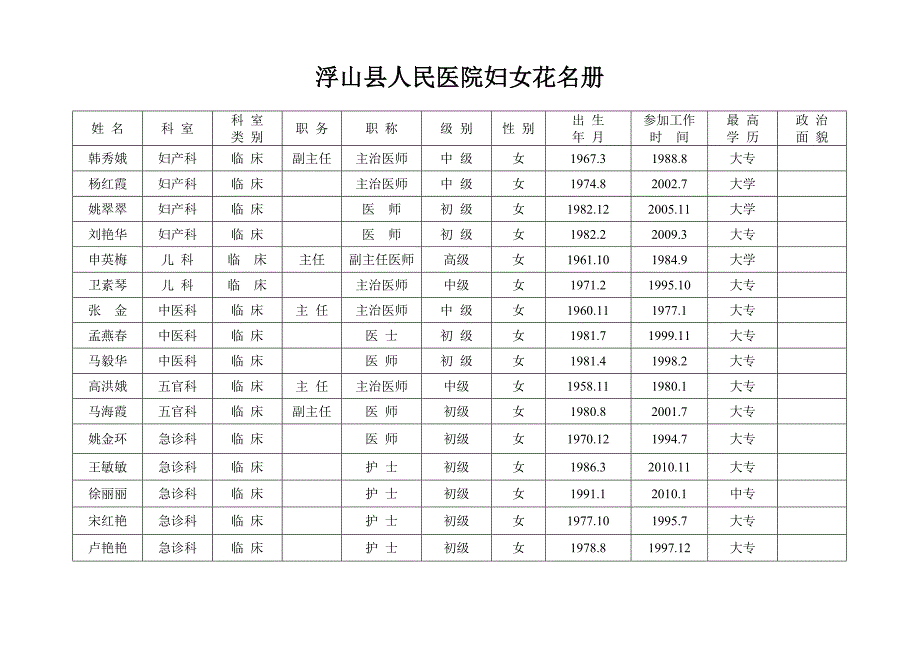 浮山县人民医院妇女花名册_第2页