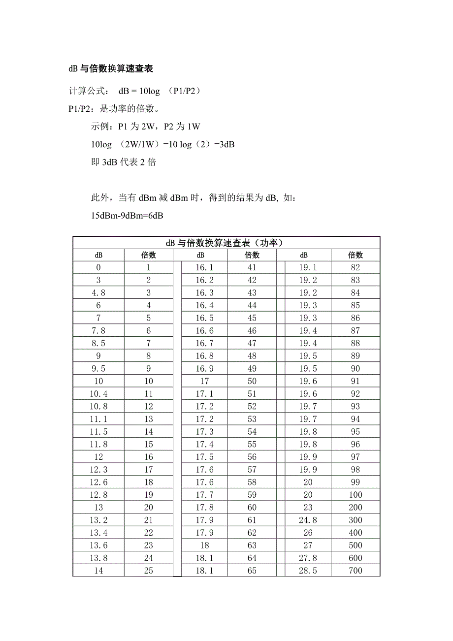 db与倍数换算速查表_第1页