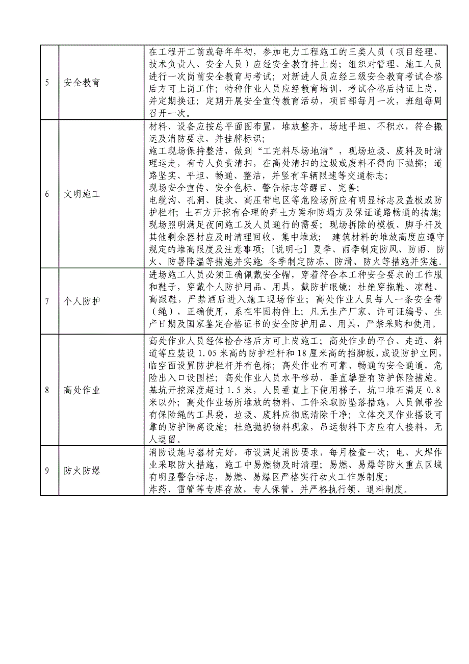 安全大检查项目表_第2页