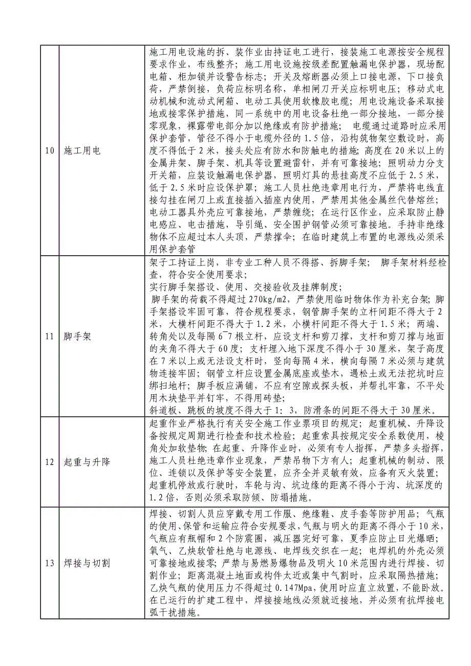 安全大检查项目表_第3页