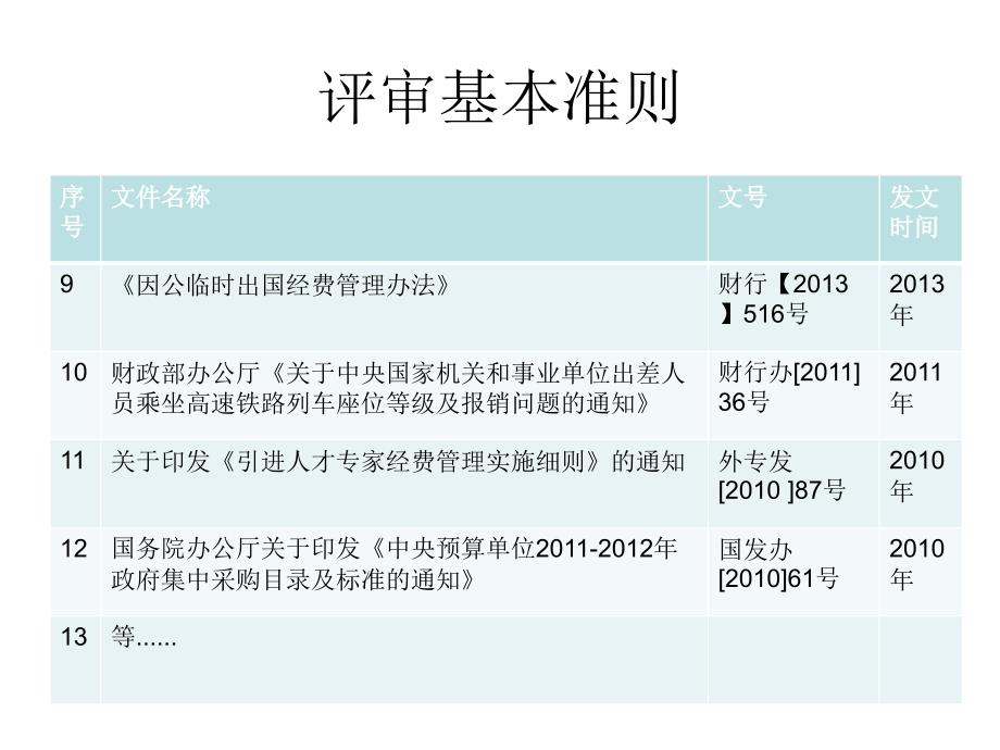 国家科技自然科学基金项目预算编制培训 2016.01.04-共享_第3页