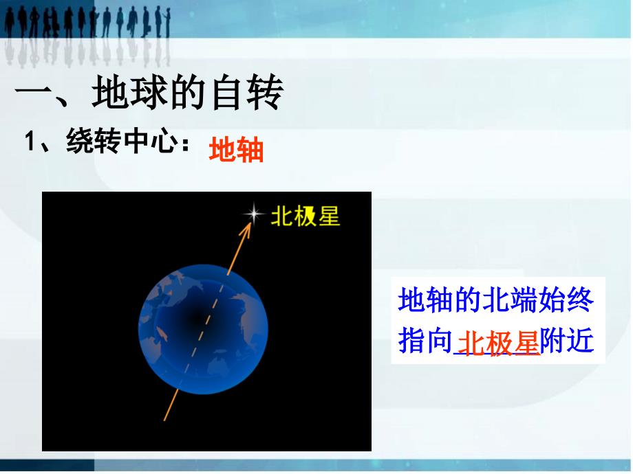 1.3.1 地球运动的一般特点_第3页