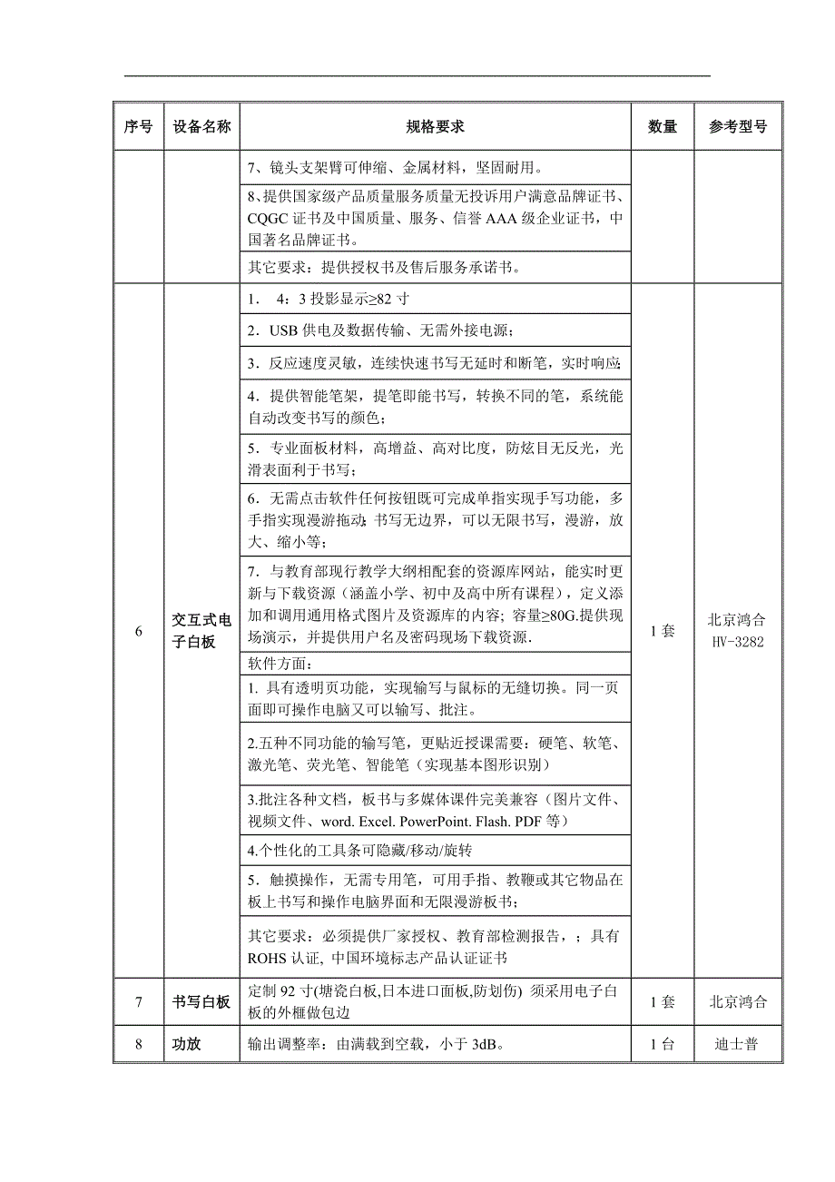 地理功能室技术要求参数及数量清单_第2页