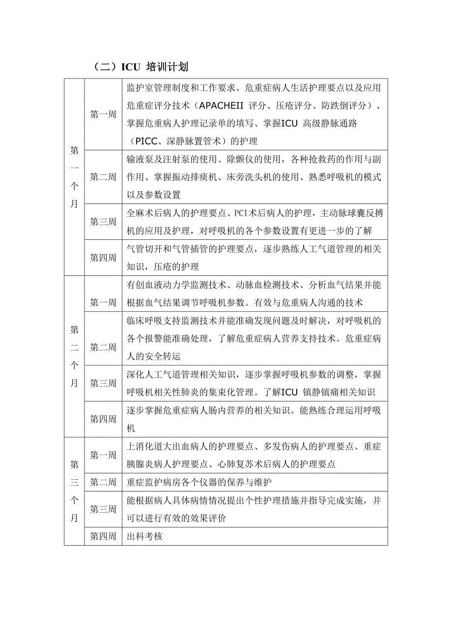 15年度护士培训计划_第5页