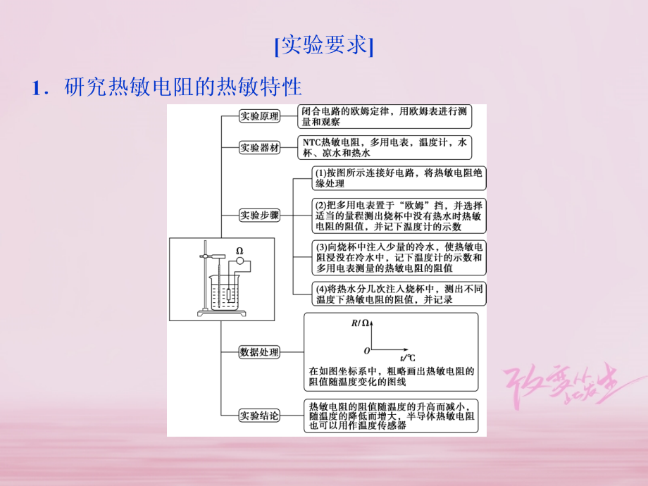 新课标2019届高考物理一轮复习第11章交变电流传感器实验十二课件_第3页