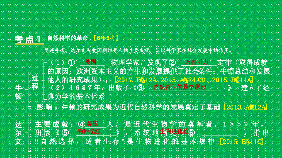 重庆市2018年中考历史复习第一部分中考主题研究模块五世界近代史主题六近代科学与思想文化课件_第2页