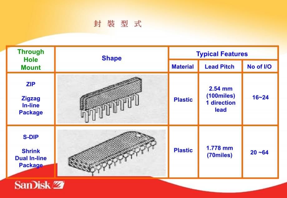 半导体封装制程与设备材料知识介绍-ppt_第5页