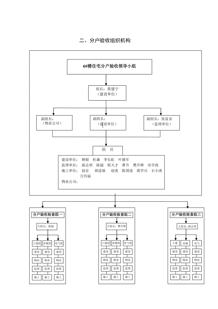 静沁苑分户验收实施方案1_第3页