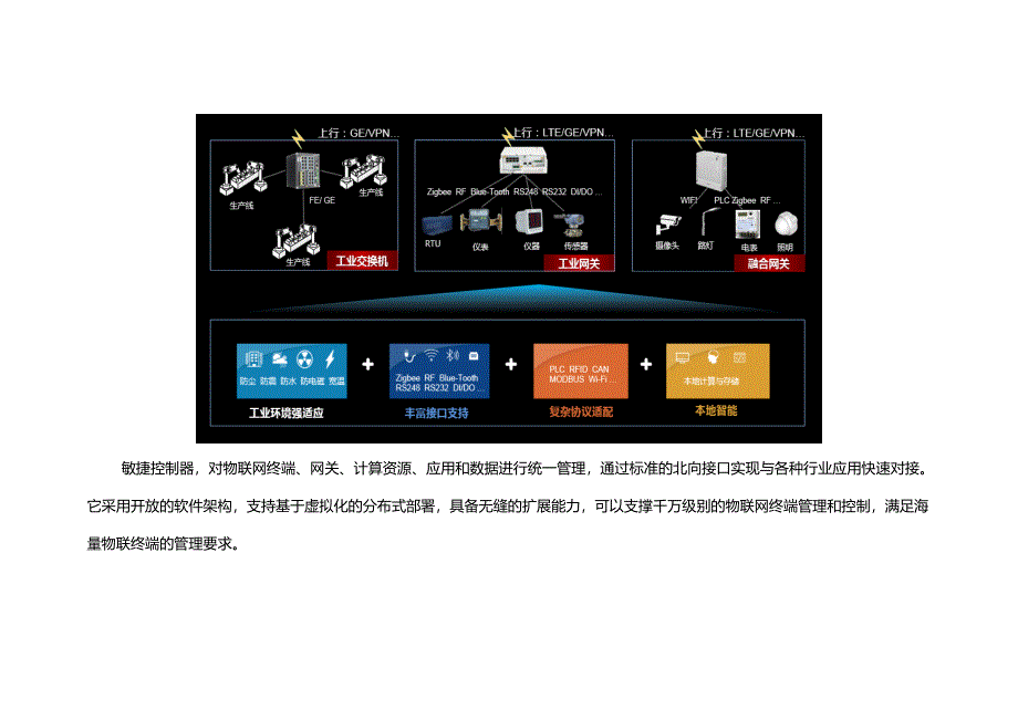 hw-iot解决方案_第4页