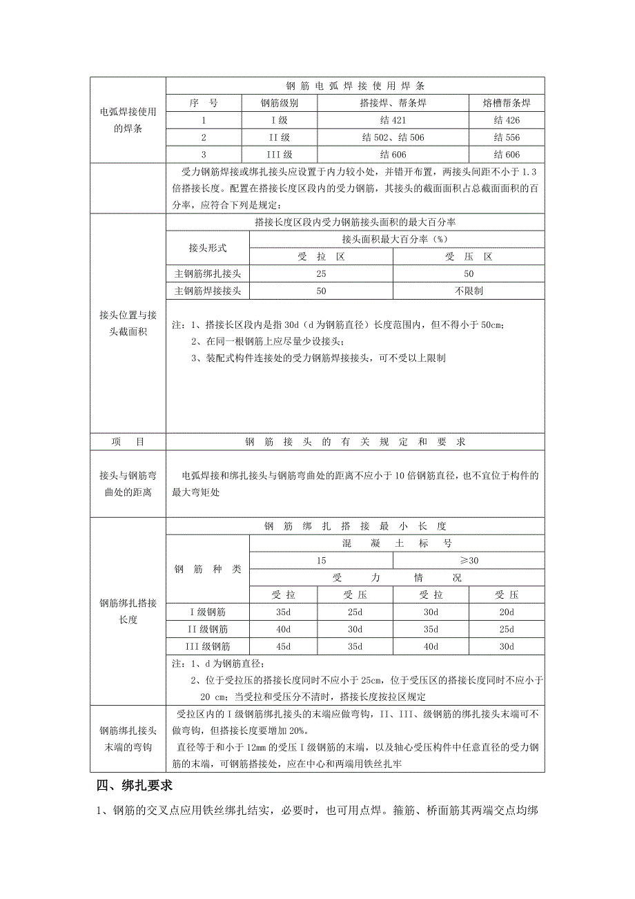 钢筋加工规范_第3页