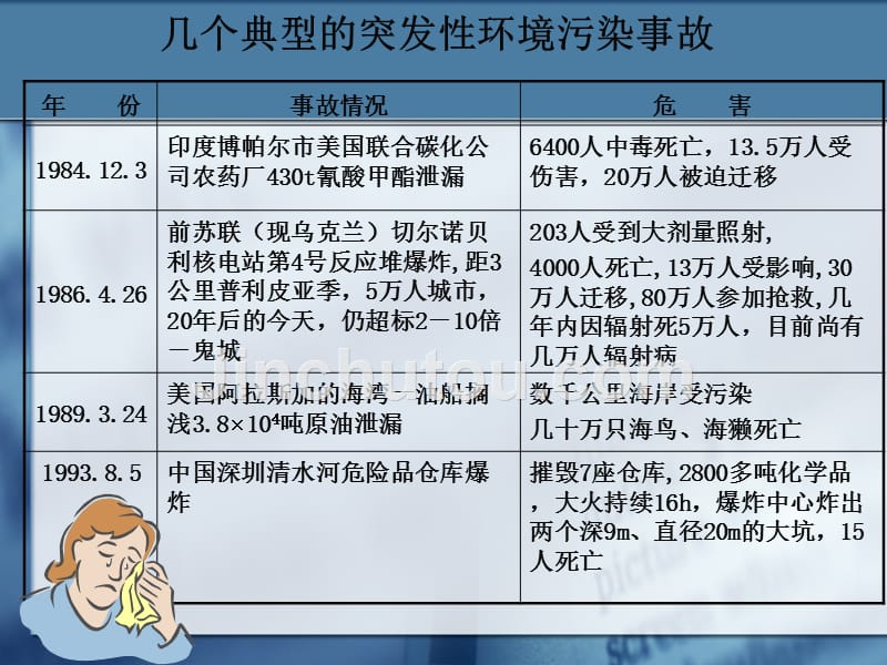 突发性环境污染事故应急监测_第4页