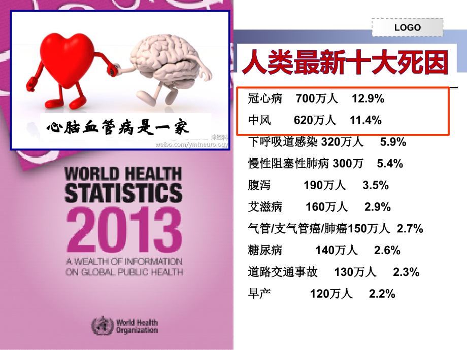 常用降糖药物使用技巧-最全面最科学_第4页