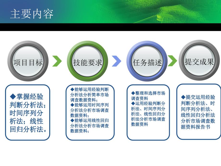 分析调查资料_第3页