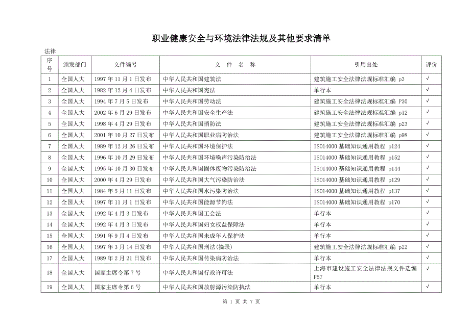 (第3稿)职业健康安全与环境法律法规及其他要求清单1_第1页