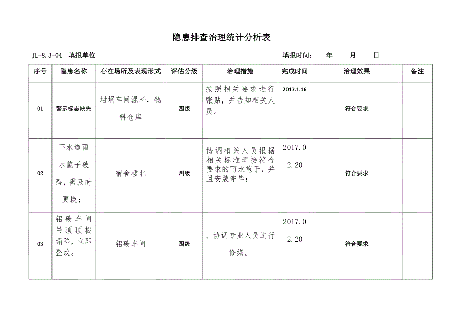 隐患治理通知单_第3页