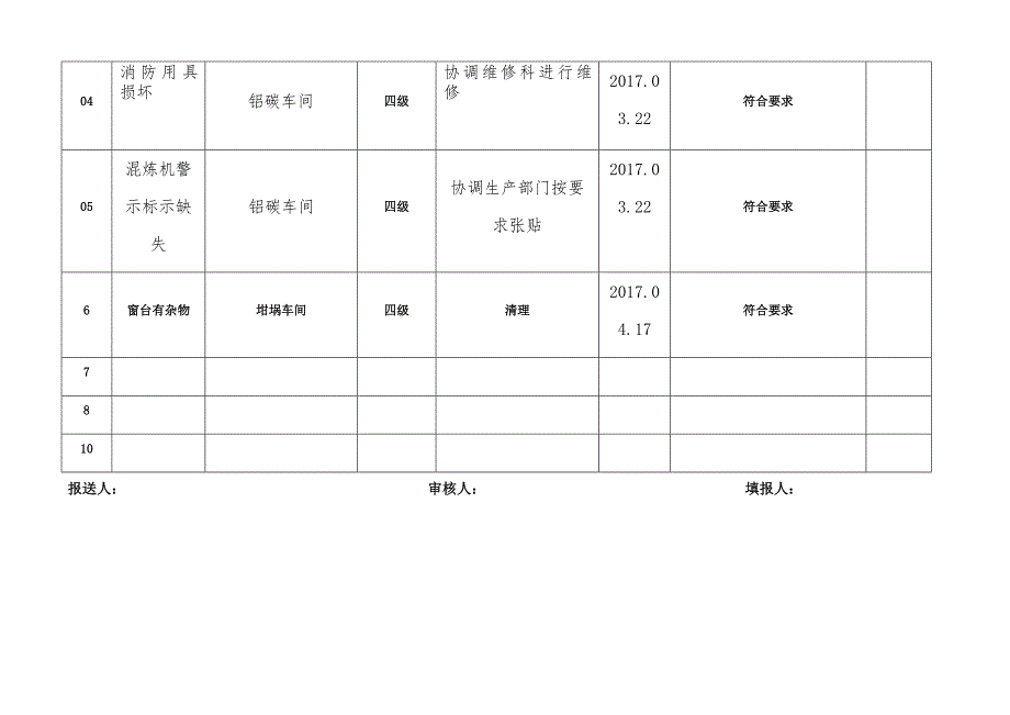 隐患治理通知单_第4页