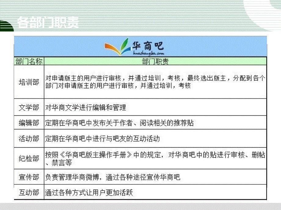 广东商学院华商学院、广州华商职业学院校园论坛,华商吧介绍_第5页