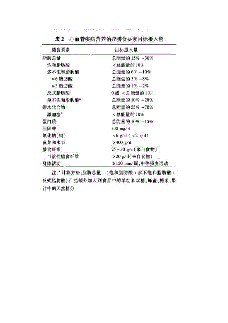 心血管疾病营养治疗原则_第3页