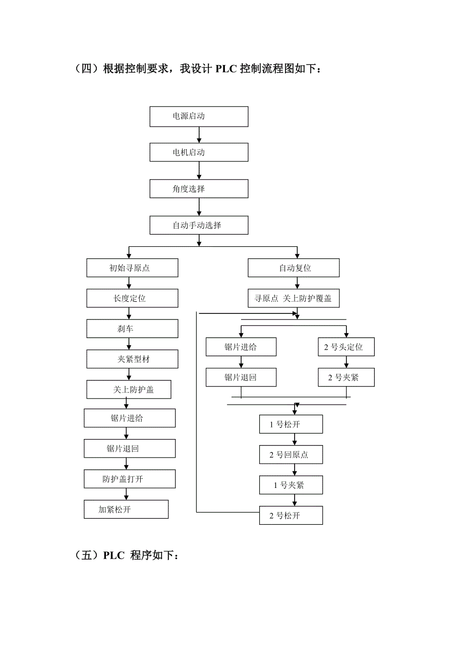 plc在机器改造中应用_第4页