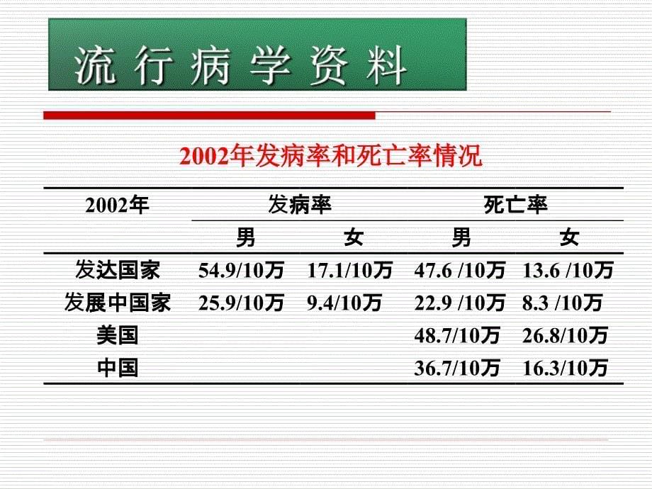 老年肺癌特点_第5页