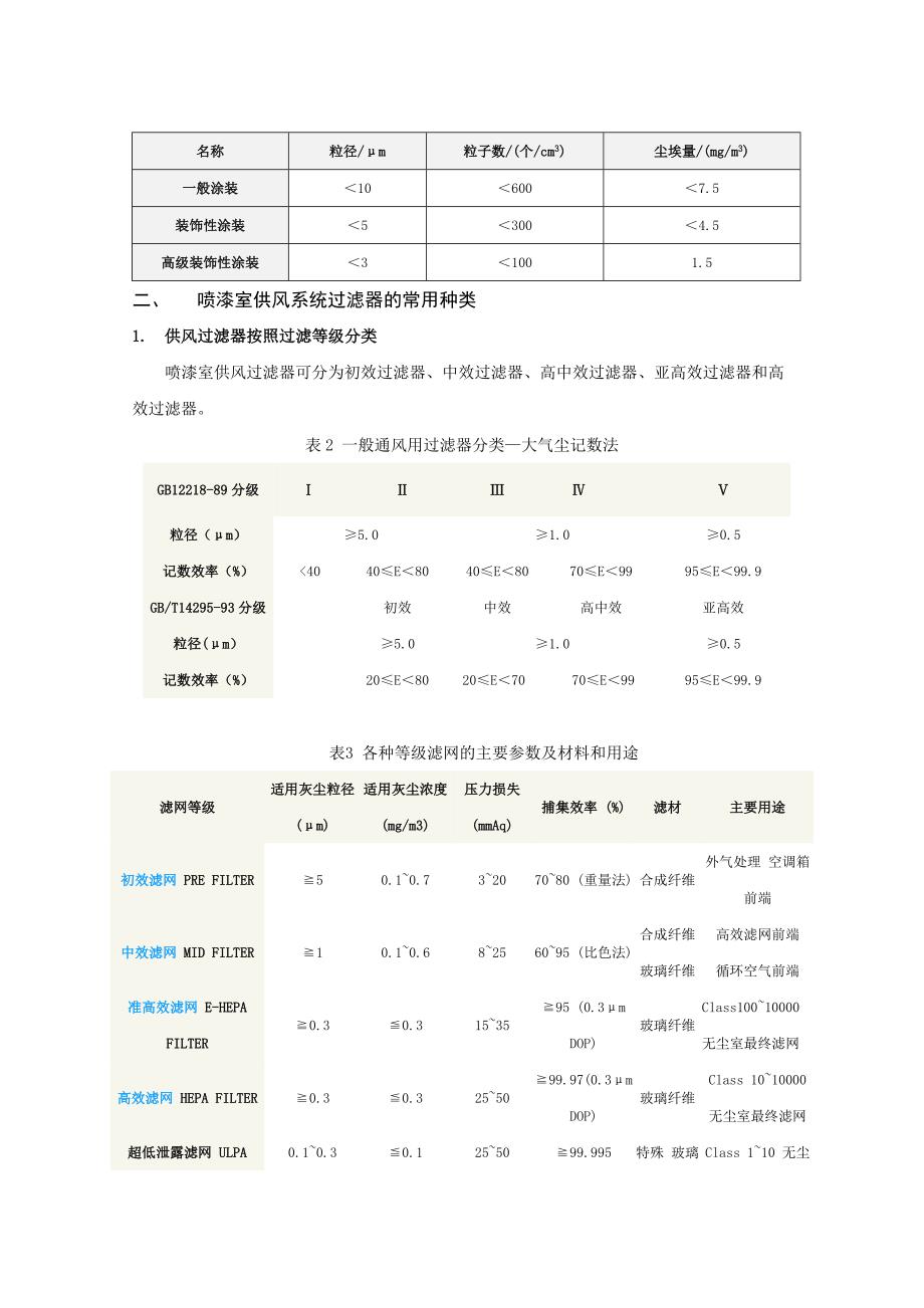 喷漆室供风系统过滤器的选用与保养10.18_第2页