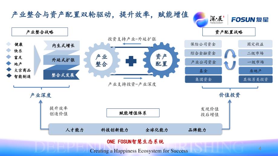 2017年复星集团战略重点_第4页