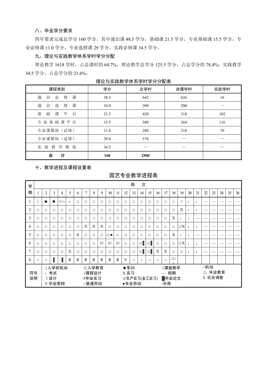 园艺培养方案_第2页