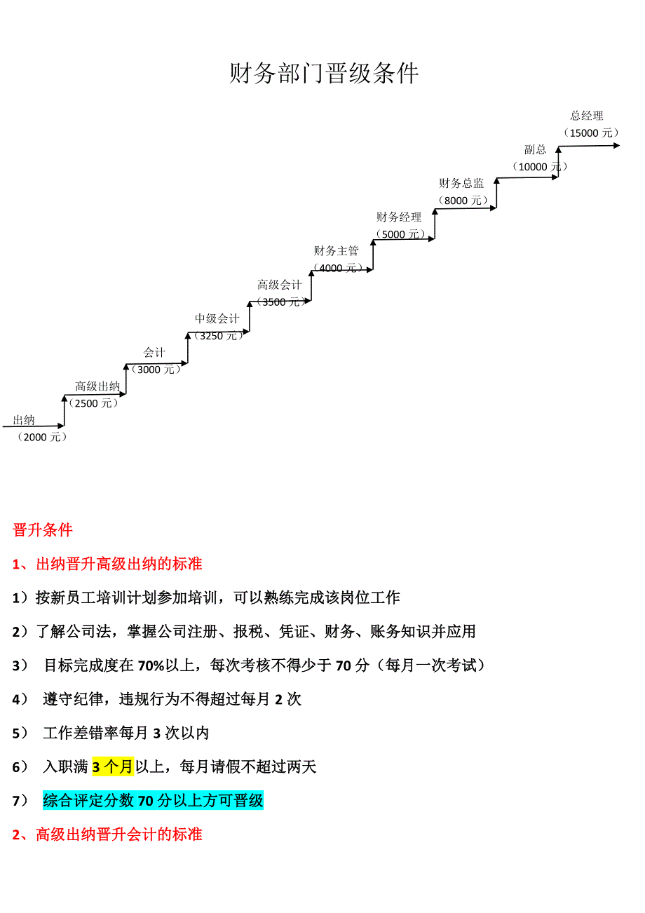 财务部门晋级条件_第1页