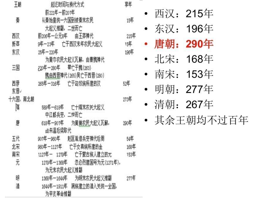 卓越领导力提升——从《贞观政要》看唐太宗领导艺术(2009)1天_第5页