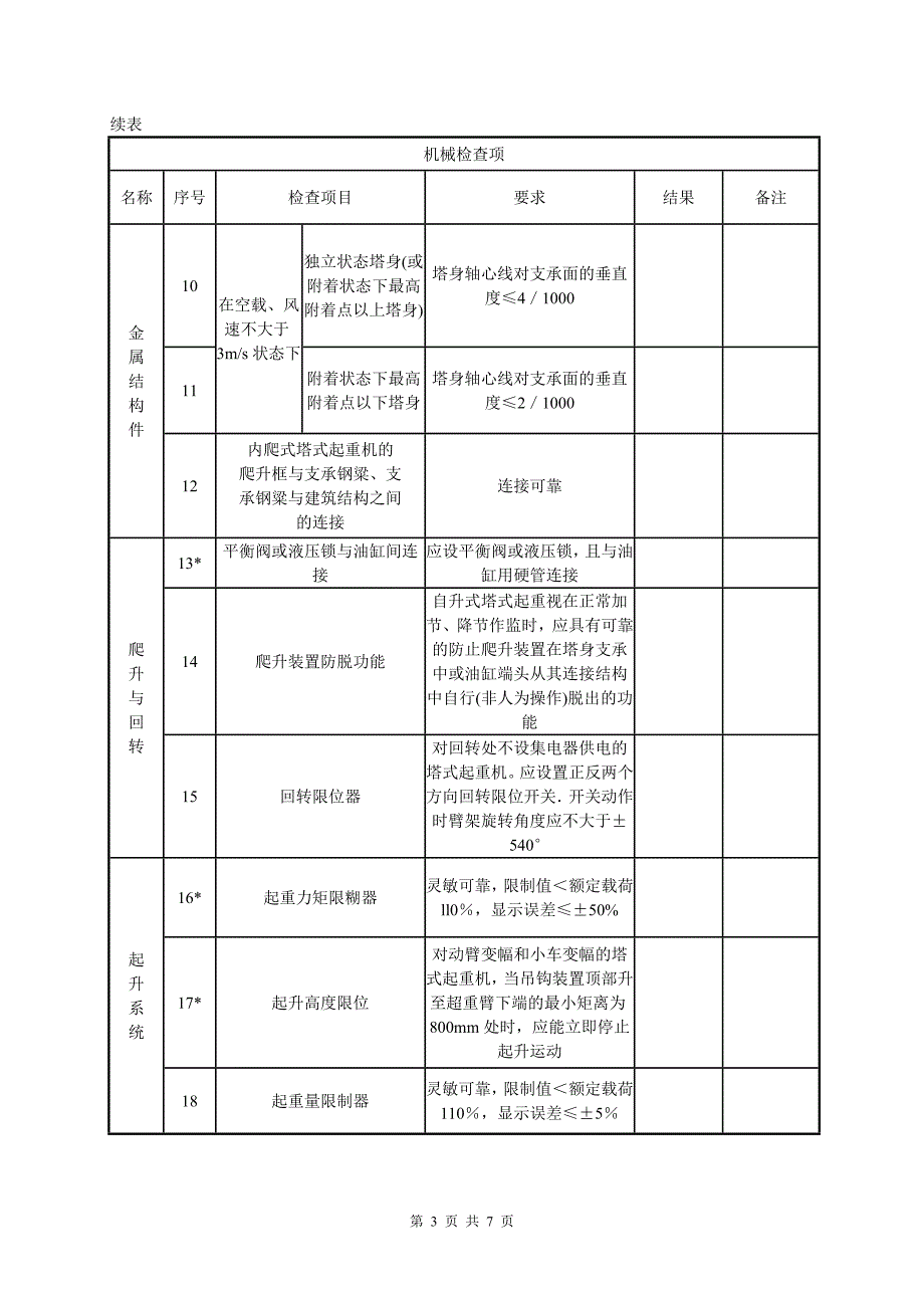 青海省塔式起重机安装自检表_第3页