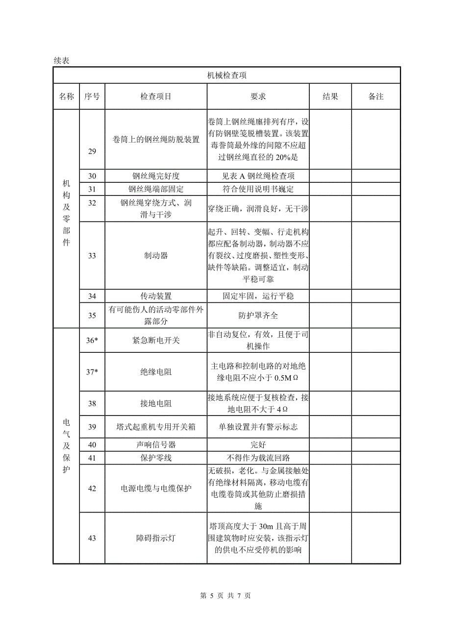 青海省塔式起重机安装自检表_第5页