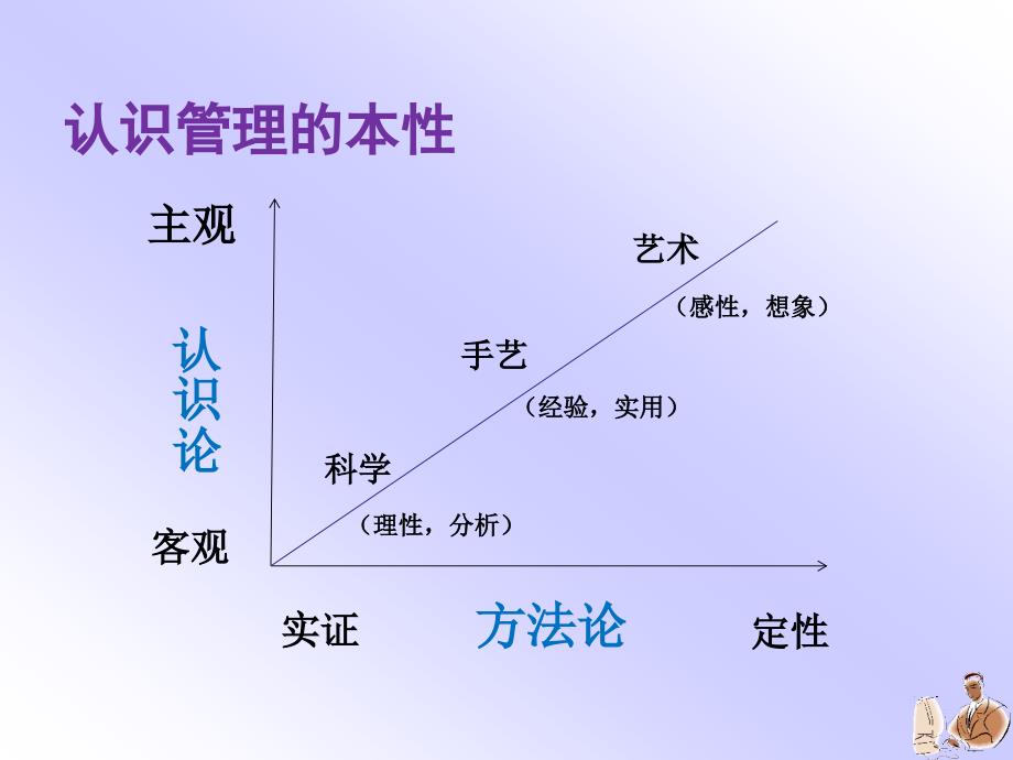 《excel人力资源高效解决方案》_第3页