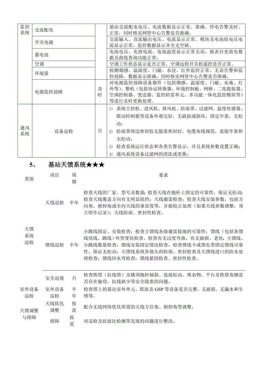 基站维护工作内容_第4页