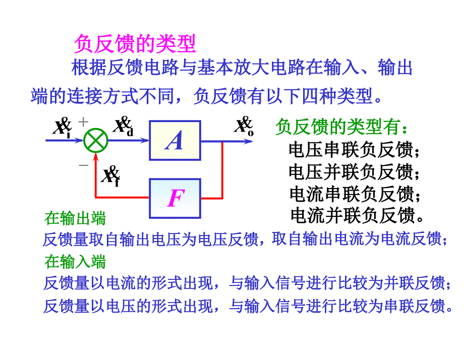 负反馈及其判断_第1页